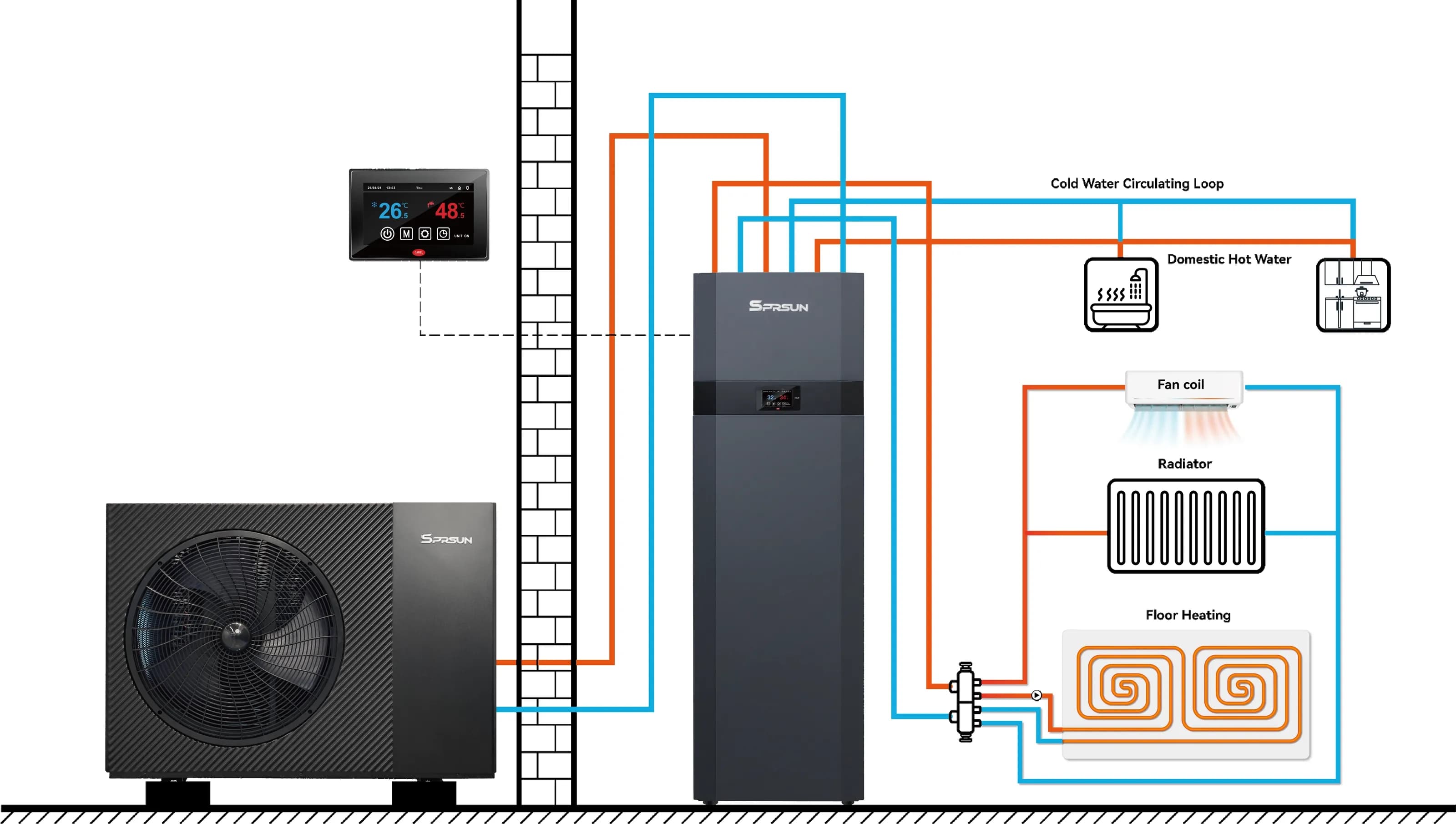 Installation for heat Pumps