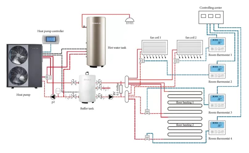 heat pump